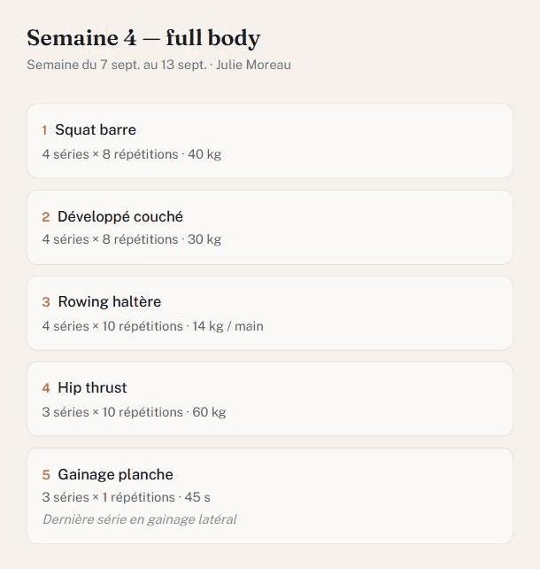 La composition d'un programme dans Vestiaire : une liste numérotée d'exercices avec séries, répétitions, charge et notes.